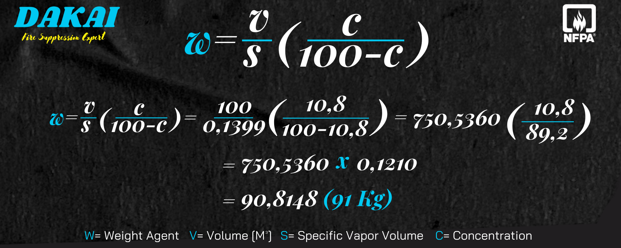 Contoh Kasus #2 – Lab. Ethanol Rony (Temp. 25 °C)