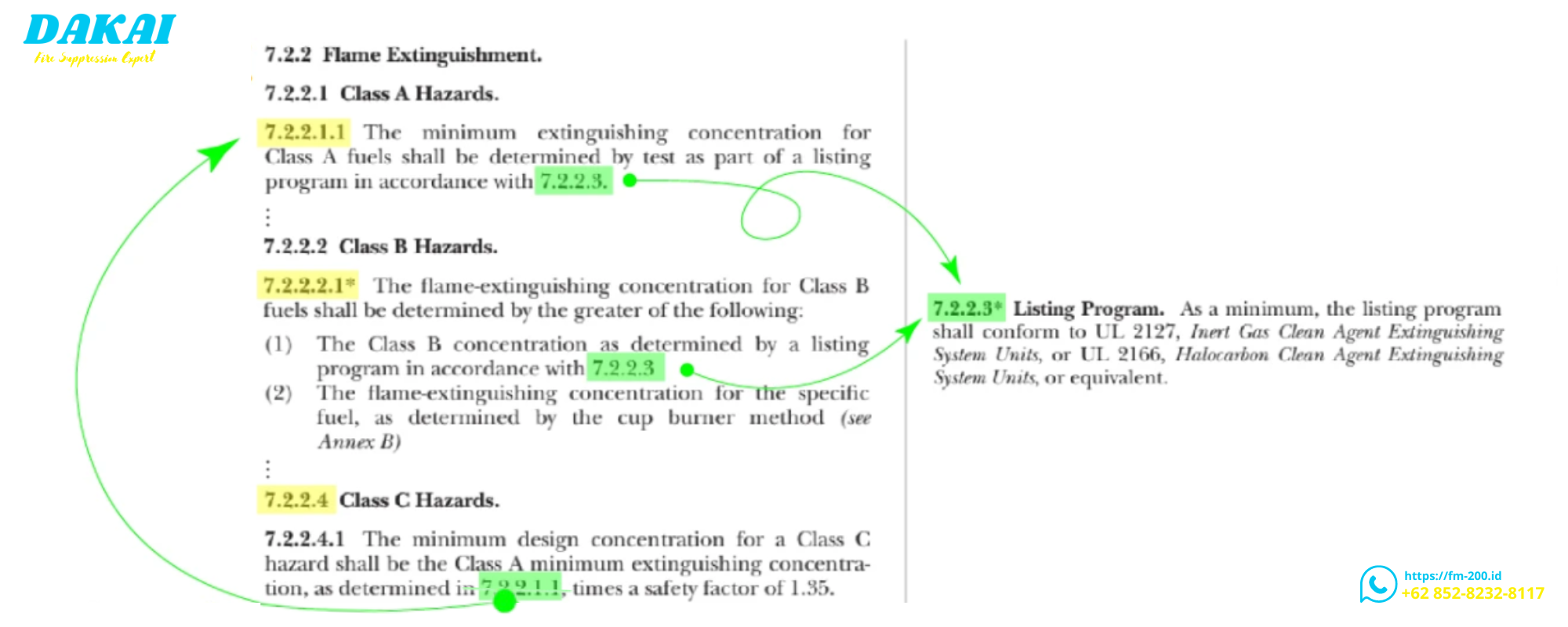 Minimum Extinguishing Concentration (MEC) 3 (1)